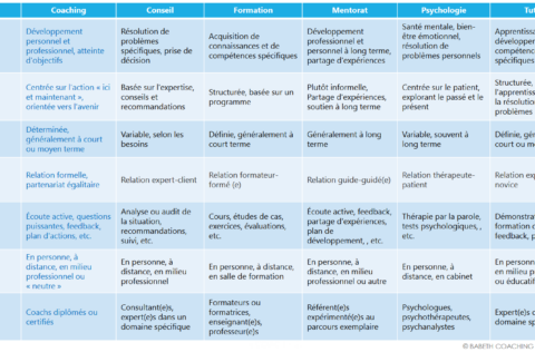 Tableau babeth
