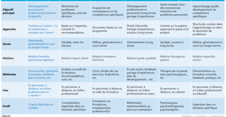 Tableau babeth